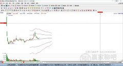 当前处家江恩软件”极反通道东西“强势通道”